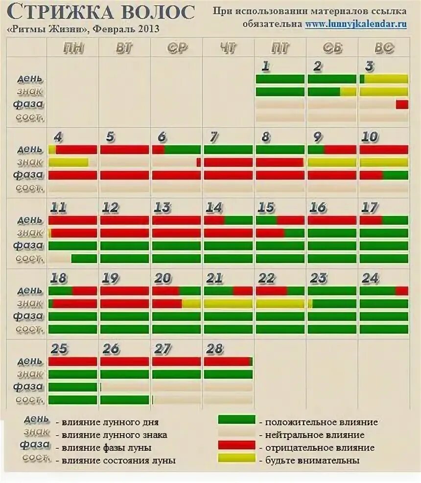 Дни стрижек в апреле 2024 г. Стрижка волос в феврале. Стрижка волос в марте 2023. Благополучные дни для стрижки волос в июле 2023 году. График стрижки волос на февраль 2023г.