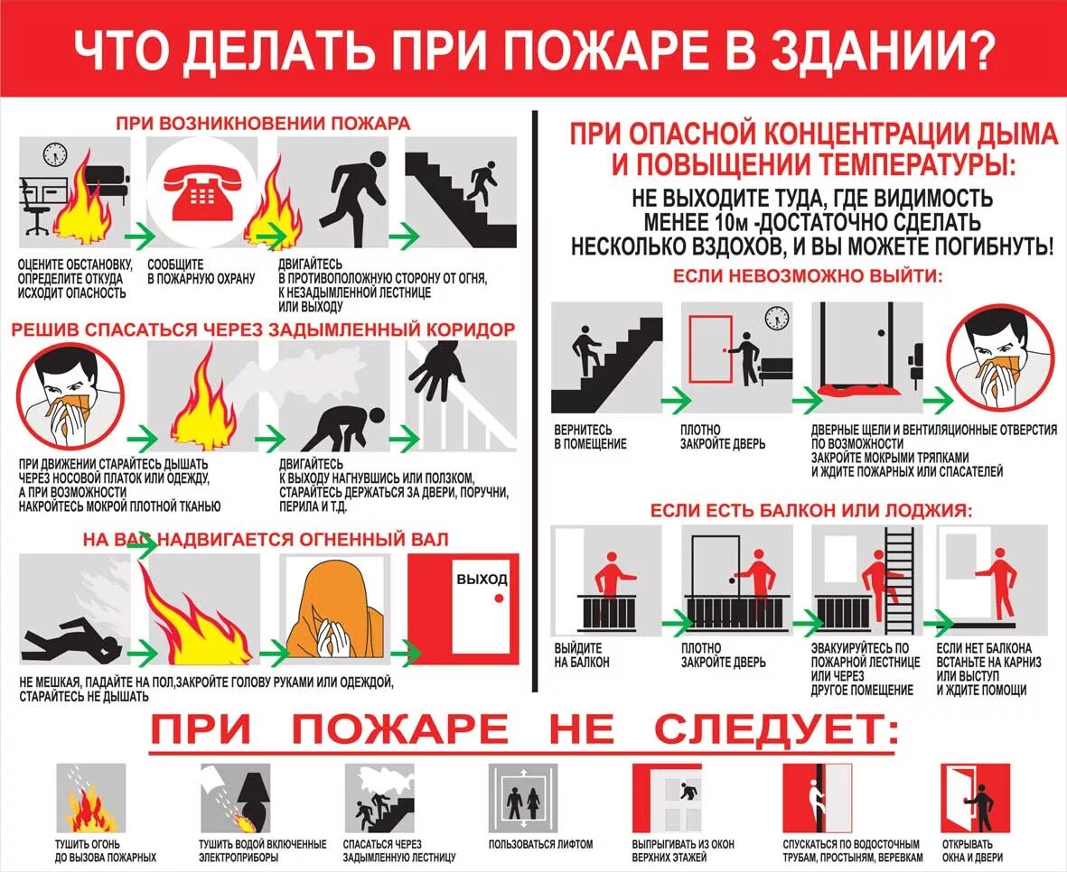 Методика пожарной безопасности. Памятка что нужно делать при пожаре. Что делать при пожаре в здании. Действия при пожаре в здании. Что делать прритпожаре в здании.