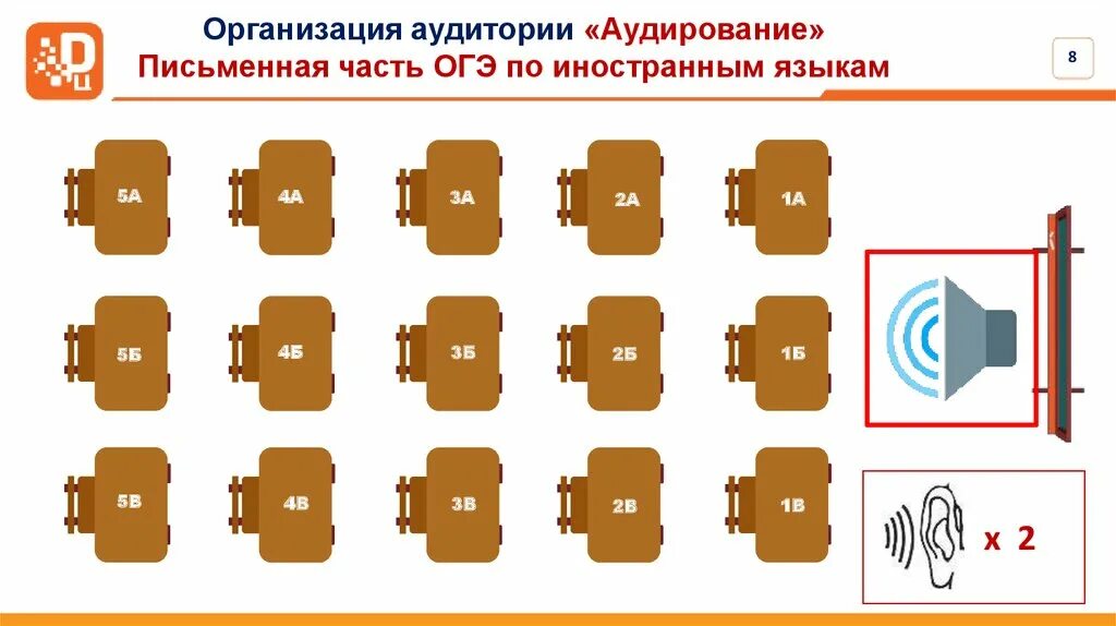 Рассадка на огэ в аудитории. Места в аудитории огэ. рассадка участников огэ в аудитории. организация аудиторий для проведения огэ.