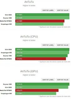 Антуту медиатек