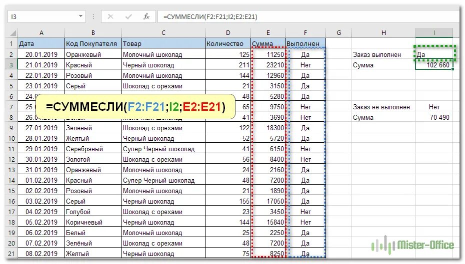 Функция СУММЕСЛИМН() Сложение с несколькими критериями в EXCEL (Часть 2.Условие 