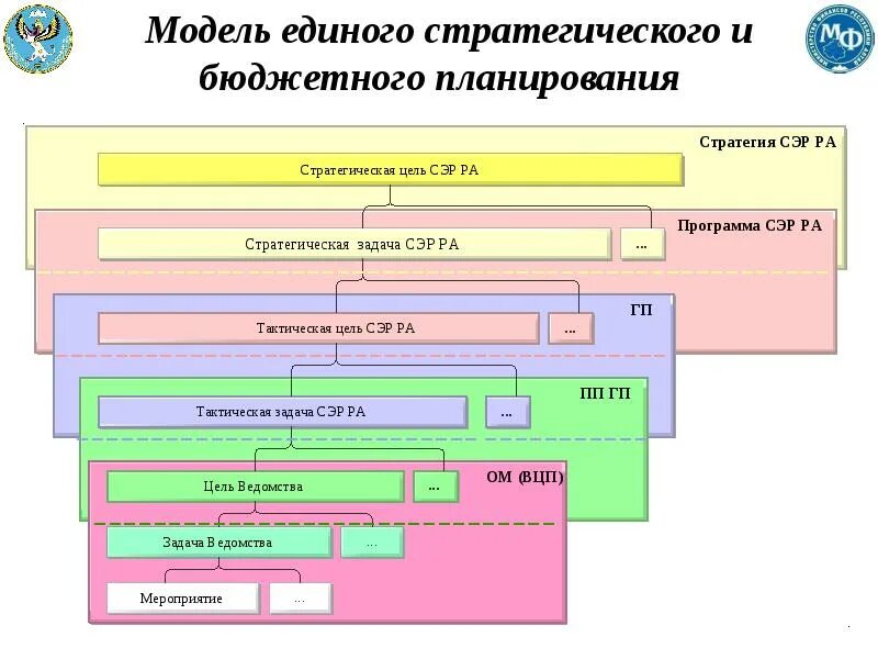 Систему органов государственной власти в Республике Алтай. Система целеполагания Минфин. Аппарат управления Республики Алтай. Структура высшего исполнительного органа Республика Алтай.