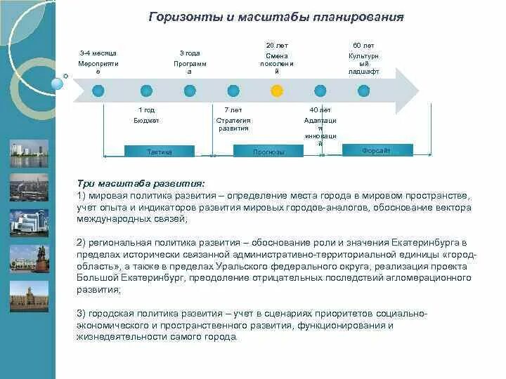 Горизонт планирования. Краткосрочный Горизонт планирования. Горизонт планирования пример. Горизонт планирования проекта.