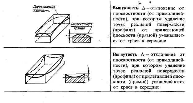 Прямолинейность определение. Прямолинейность определение