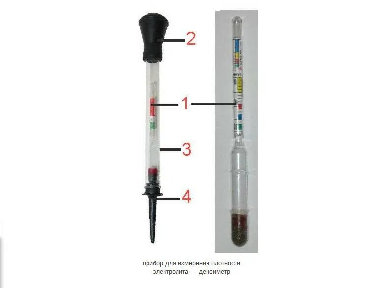 Ареометр прибор для измерения плотности жидкостей обычно. Плотномер электролита в аккумуляторе. Ареометр для измерения плотности электролита. Плотномер для измерения плотности в аккумуляторе. Ареометр автомобильный для проверки электролита Sparta.
