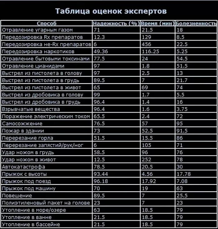 Безболезненный форум