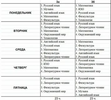 Математика русский физкультура