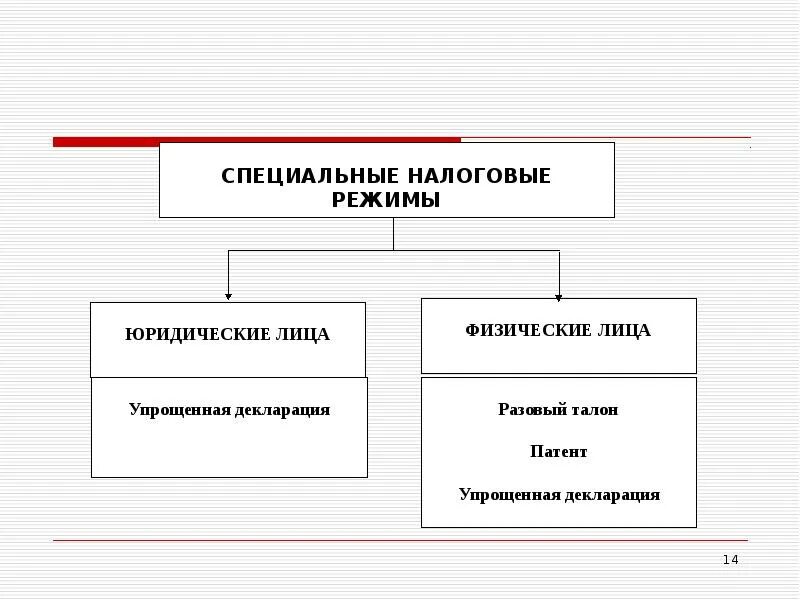 К специальным налоговым режимам не относится. Специальные налоговые режимы юридических лиц. Специальные налоговые режимы для юр лиц. Специальные режимы налогообложения. Особые режимы налогообложения.