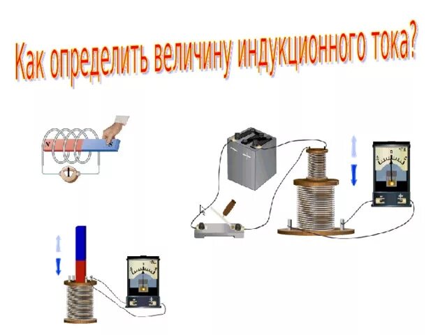 Правило ленца возникающий в замкнутом контуре индукционный ток своим. Открытие индукционного тока. Открытие индукционного тока. Правило ленца. Направление индукционного тока в замкнутом контуре.