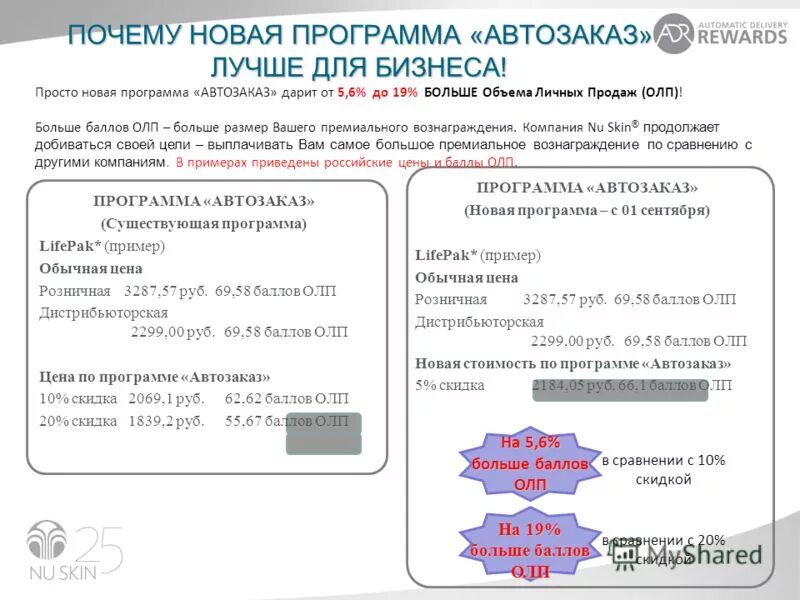 приоритетный поставщик. программа автозаказ магнит. параметр влияющий на работу программы автозаказ. преимущества программы. программа автозаказ.