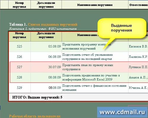 Отчет об исполнении поручения. Контроль поручений программа. Таблица для контроля поручений. Таблица исполнения поручений. Приложения для контроля выполнения поручений.