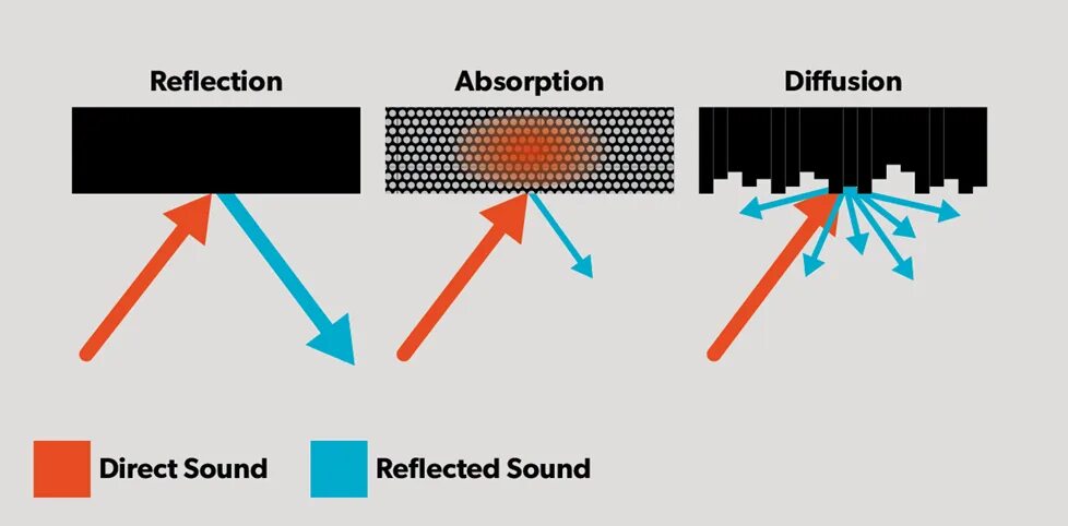 Stable diffusion attention. Шум для stable diffusion. Stable diffusion Интерфейс. Stable diffusion логотип. Stable diffusion эмоции.