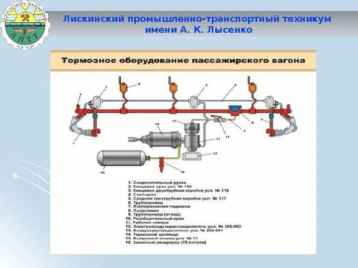 Приборы пассажирского вагона. Тормозная система вагона грузового схема. Тормозное оборудование вагона пассажирского вагона. Схема тормозов пассажирского вагона. Схема автотормозного оборудования грузового вагона.