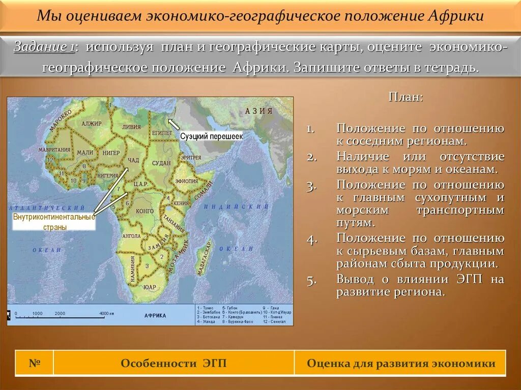 Общая экономико географическая характеристика Африки. Географическое положение Африки. Географическое положение стран Африки. Экономико географическое положение Африки. Особенности географического положения центральной африки