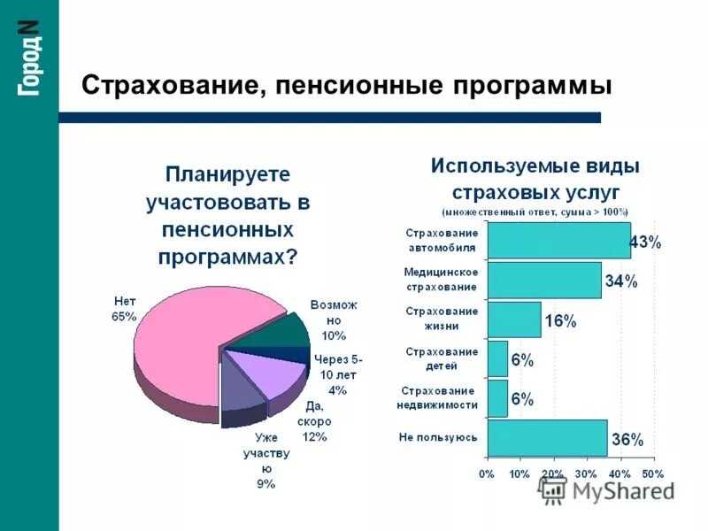 негосударственный пенсионный фонд. пенсионные программы. программное обеспечение пенсионного фонда программа. пенсионная программа. программы пенсионного обеспечения.