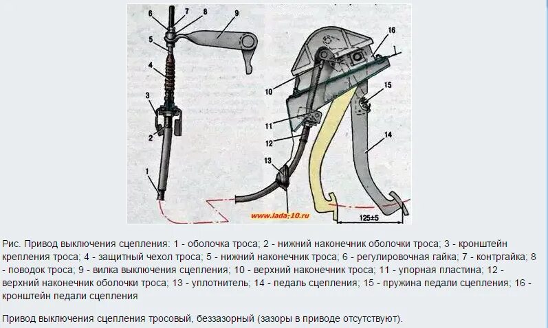 Педаль сцепления лада гранта 2012 г. Концевик педали сцепления лада гранта. Педаль сцепления лада гранта. Втулка педали сцепления лада гранта. Ход педаль сцепления гранта.