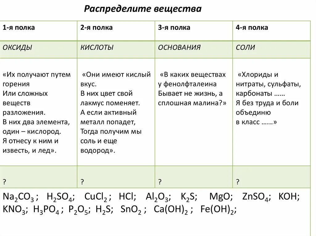 Распределите формулы солей на группы растворимые. Распределение веществ по классам химия. Распределить вещества по классам химия. Распределите вещества по группам. Распределить по классам неорганические вещества.