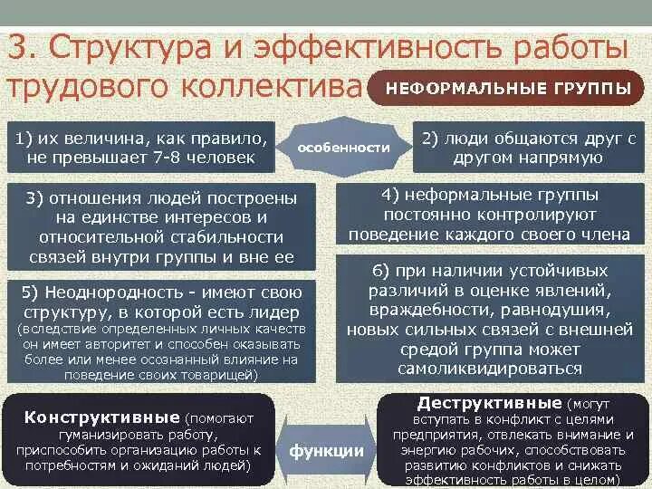Создания трудового коллектива. Создания трудового коллектива