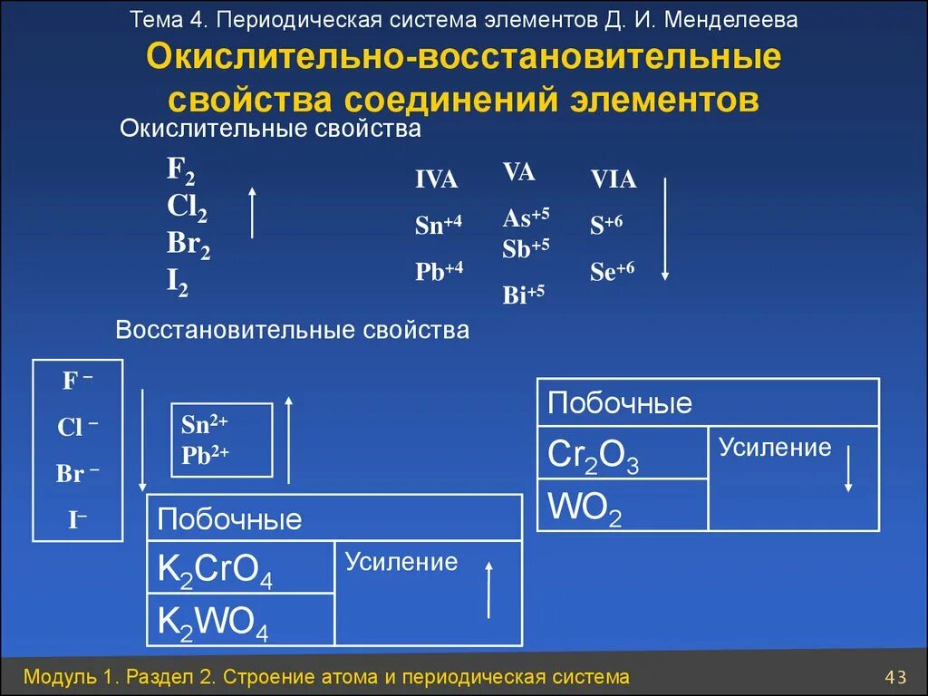 PB+S окислительно восстановительная. Окислительно-восстановительные свойства элементов и их соединений. Восстановительное свойство f. F2 окислительно восстановительные свойства.