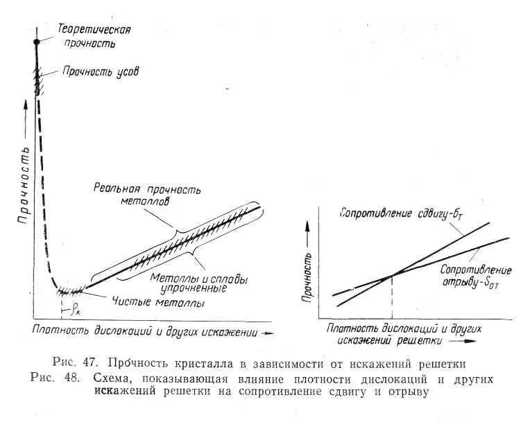 Конструктивной прочностью материала