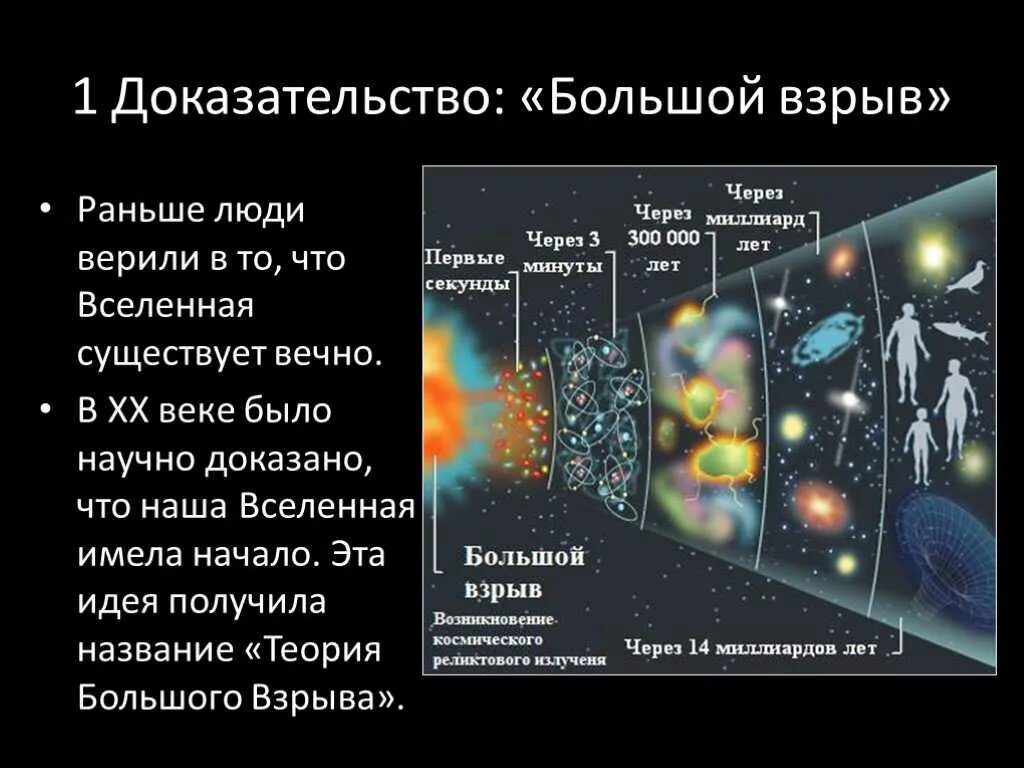 Согласно теории большого взрыва. Теория большого взрыва Эволюция Вселенной. Теории возникновения Вселенной теория большого взрыва. Эволюция Вселенной большой взрыв. Вселенная да большое во взрыва.