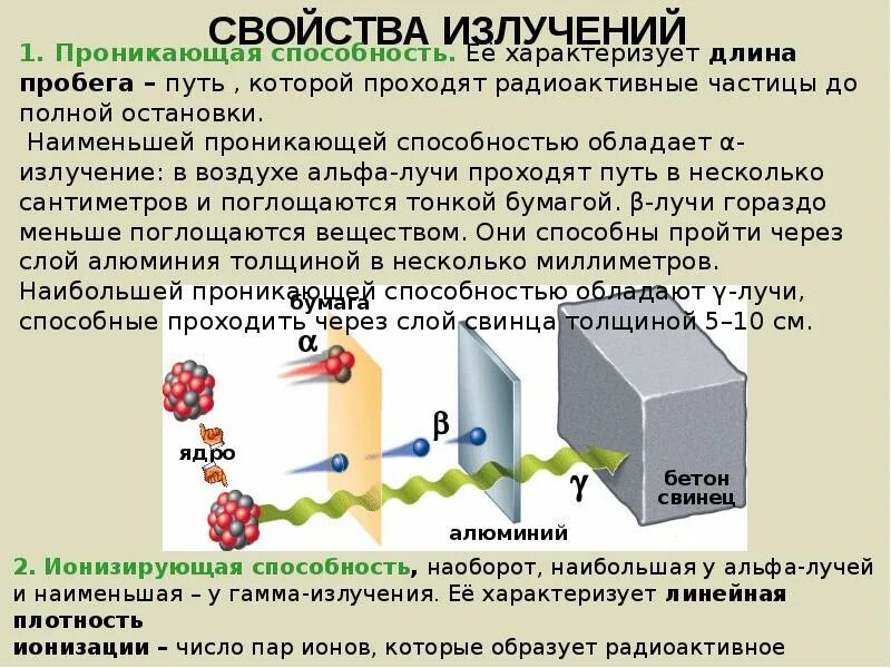 Химический состав излучений. Альфа-излучение бета-излучение гамма-излучение. Проникающая способность Альфа бета и гамма излучения. Проникающая способность Альфа бета и гамма лучей. Альфа излучение ионизирующая и проникающая способность.