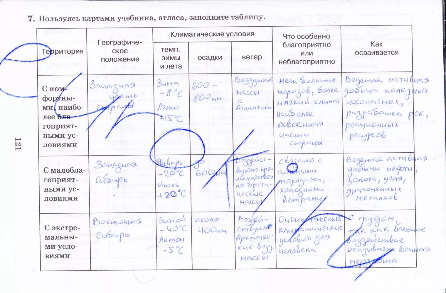 Гдз география 8 класс Баринова таблица. Таблица по географии 8 класс Баринова параграф 4 таблица. География 8 класс Баринова параграф 8 таблица. Гдз география 8 класс таблица 11. Текст использование карт