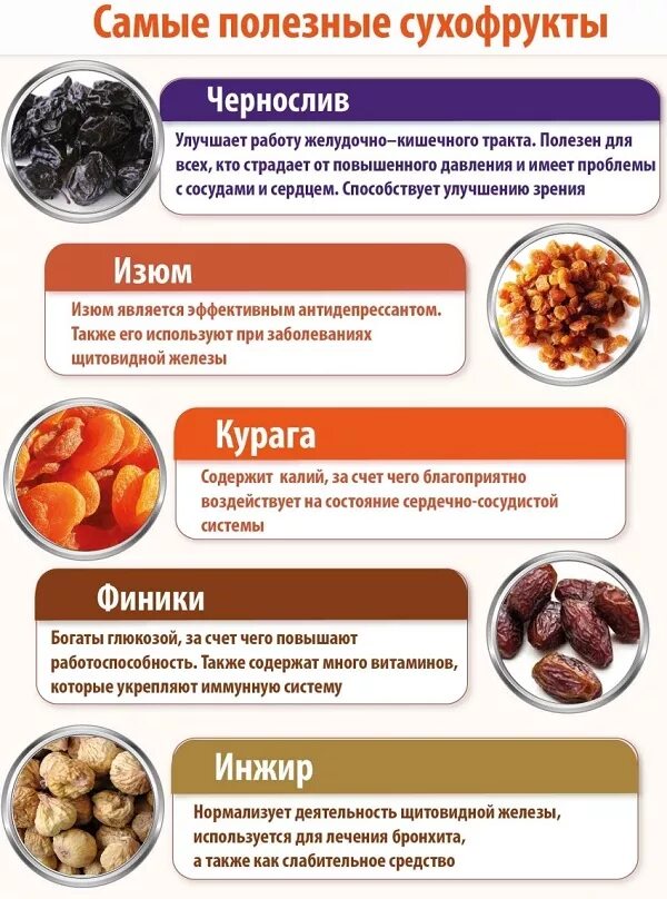 Можно употреблять орехи при сахарном диабете. Полезные сухофрукты. сухофрукты инфографика. самые полезные сухофрукты. самые полезные орехи и сухофрукты.