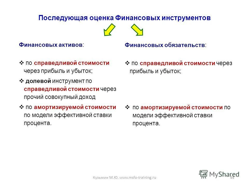 Оценка финансовых инструментов. Основные показатели оценки финансовых инструментов. Финансовые инструменты по МСФО. Оценка стоимости финансовых активов. Инструменты финансового учета