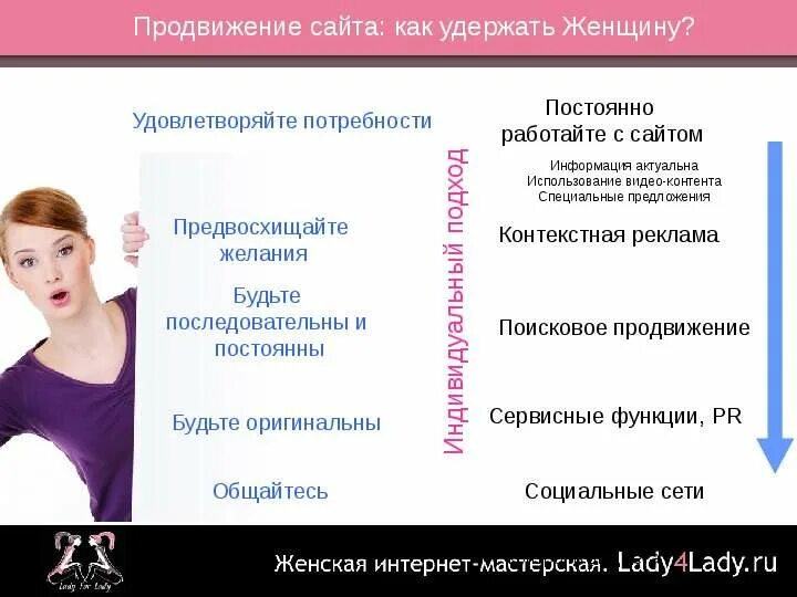 План маркетинга салона красоты. Может ли женщина удовлетворить женщину. План маркетинга салона красоты. Деньги прикол. Мозг мужчины и женщины различия.