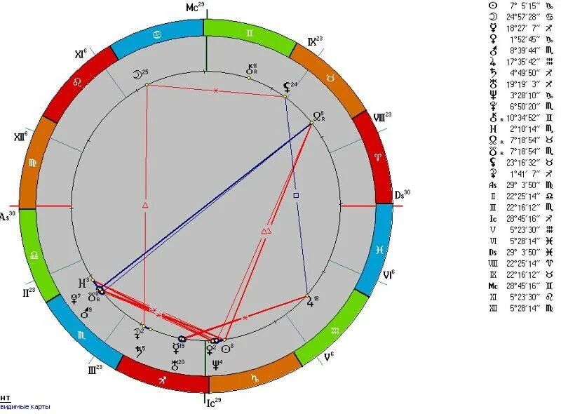 Натальная карта рака мужчины. Луна в домах натальной карты. Хирон в натальной карте. 9 Дом в натальной. Луна в натальной карте.