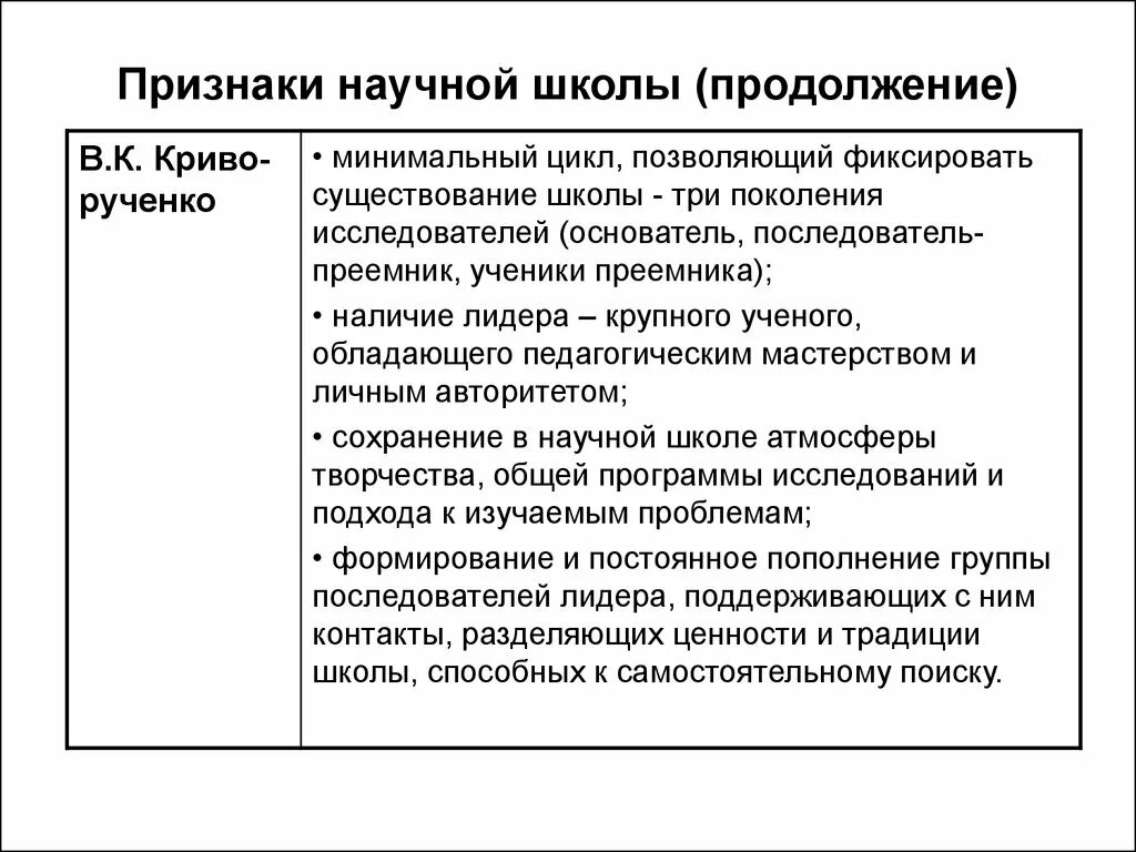 Признаки научных организаций. Признаки научной школы. Понятие научная школа. Специфика научной школы. Научные школы примеры.