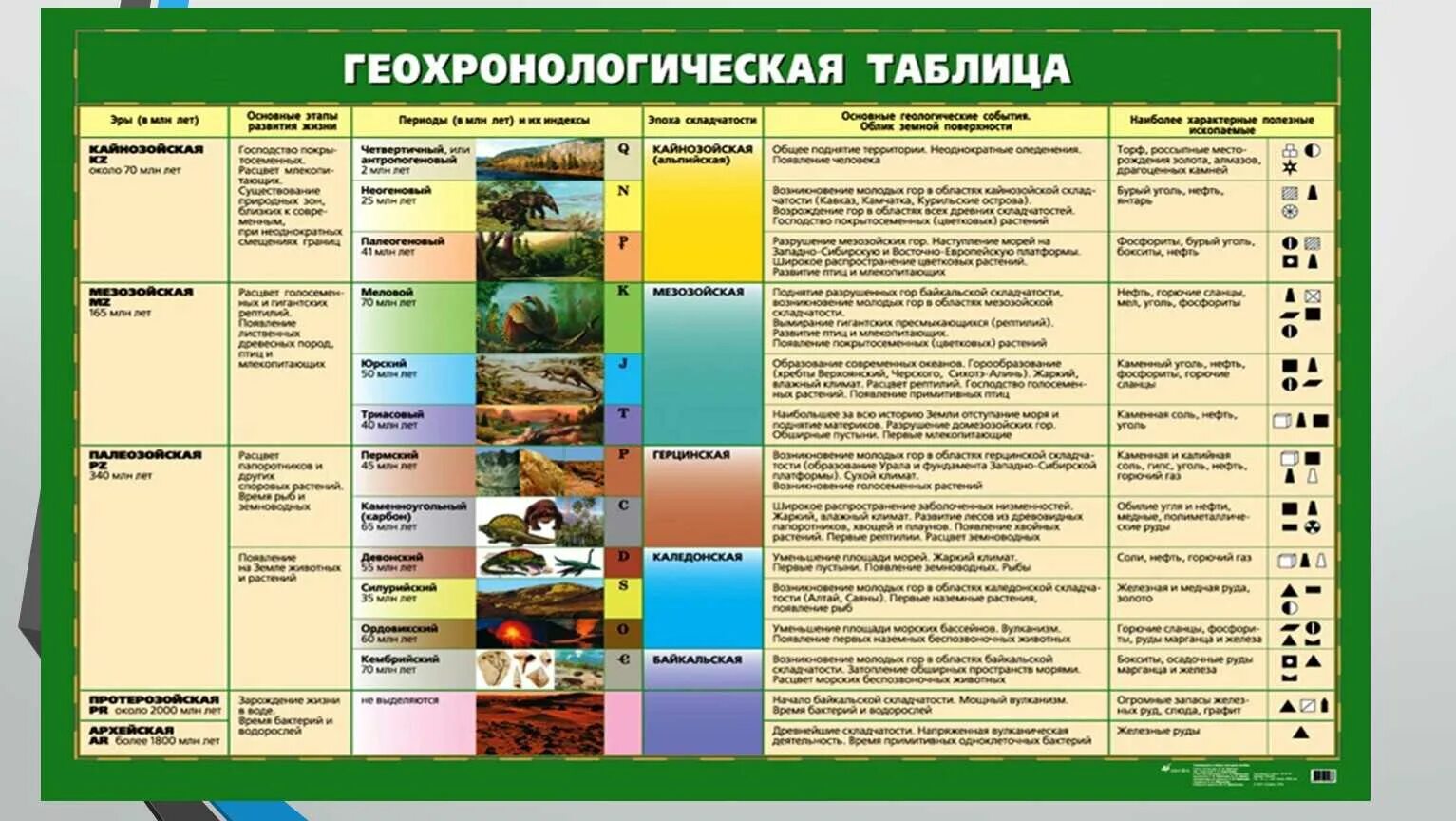 Развитие жизни на земле 1 вариант