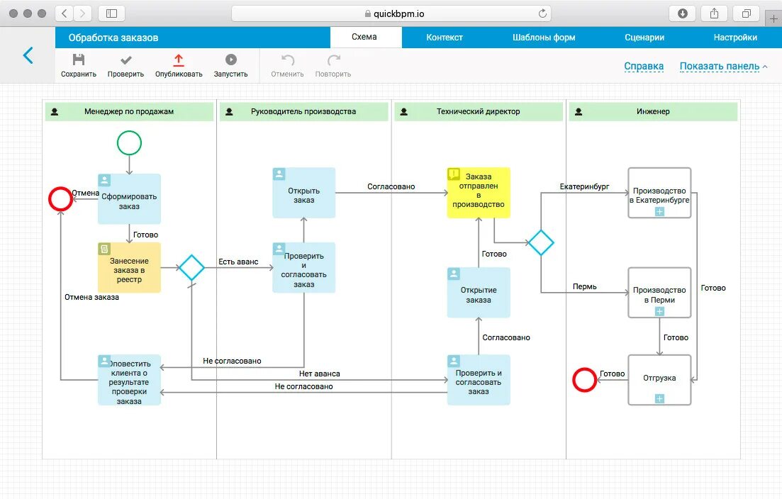 Разработка bpm. Схема бизнес-процесса CRM система. BPM-система elma365. Автоматизация в BPM-системы. Бизнес процесс CRM BPMN.