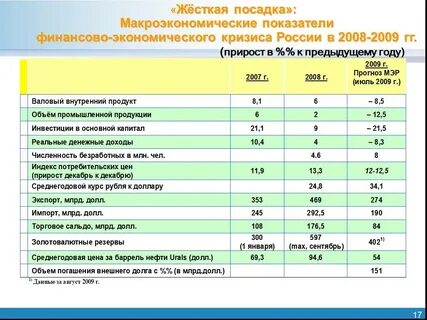 Объем погашено