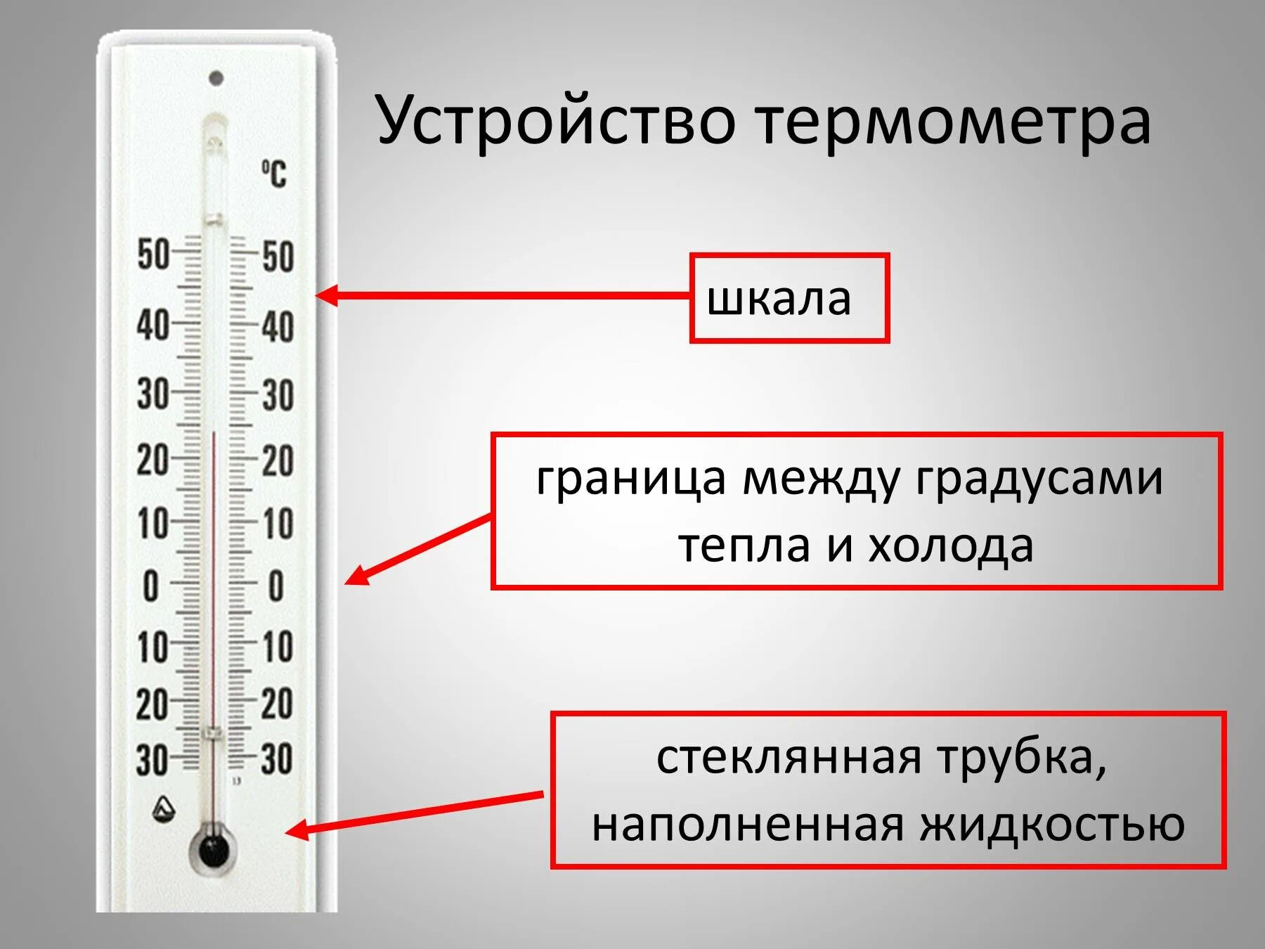 Поставь температуру 25 градусов. Ртутный градусник шкала измерения. Устройство термометра. Строение термометра. Термометры шкала измерений.