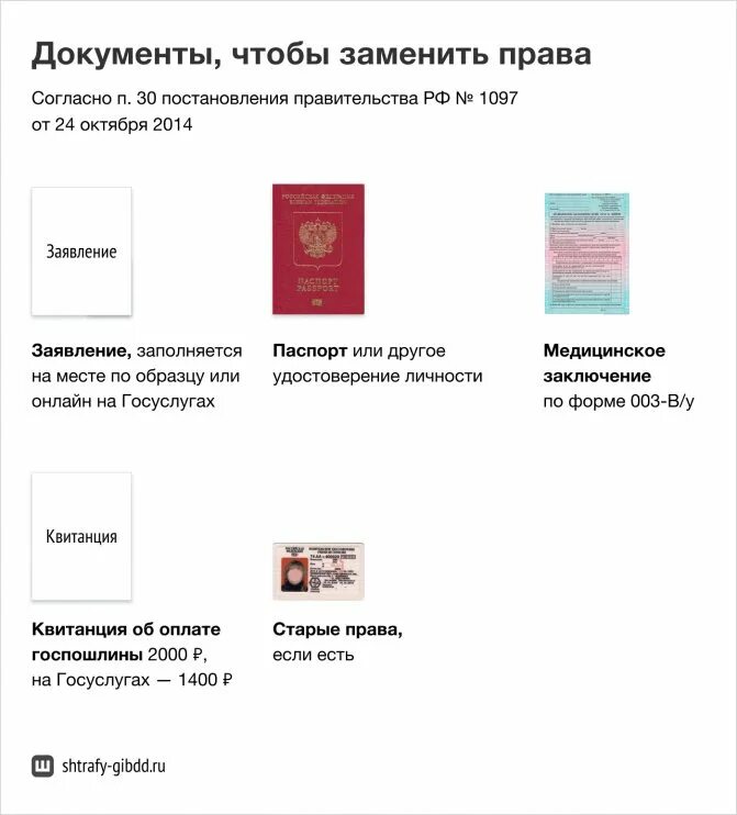 Какой срок замены водительского удостоверения. Какие документы нужны чтобы поменять права. Какие документы нужно для замены водительского удостоверения. Какие документы нужны для прав на машину замена. Замена водительских прав после 10 лет ,какие документы нужны.