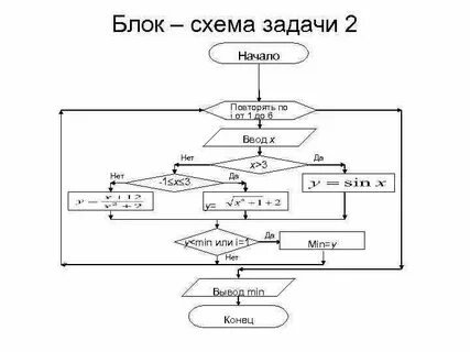 Схема задач программа