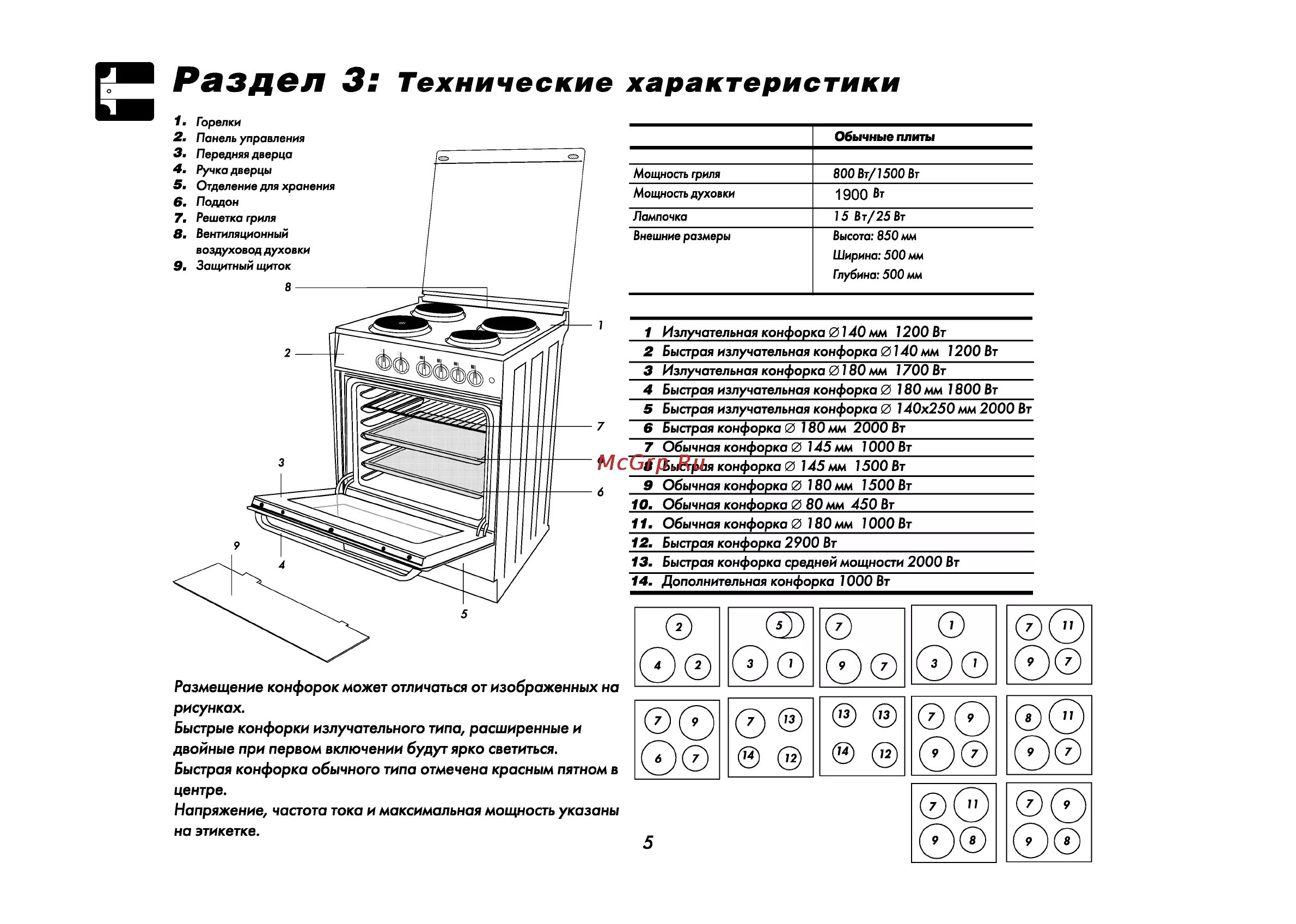 Почему не включается духовка. Электрическая плита Beko CS 47100 S. Гефест плита газовая 6100-01 схема электрическая духовки. Плита БЕКО cs53010. Печь электрическая cs2301a.