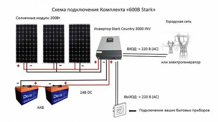 Соединение солнечных панелей. Схема подключения АКБ К солнечным панелям. Схема подключения солнечной панели к аккумулятору. Солнечные панели схема подключения 3квт. Схема подключения Солнечная панель, аккумулятор, инвертор 220.