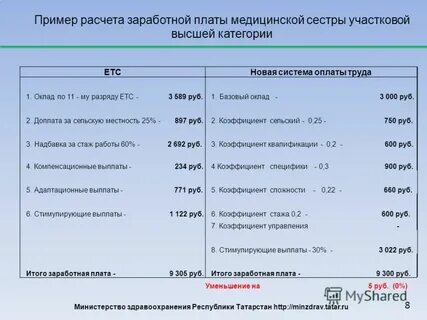 За высшую категорию сколько платят медсестре