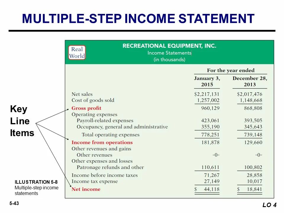 Operation statement. Multiple step income statement. income statement structure. income statement структура. single step income statement.