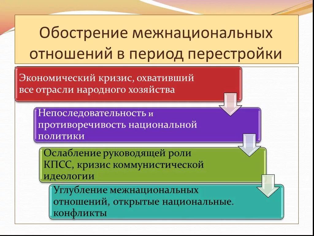 Межнациональные конфликты в СССР В 1985-1991. Обострение межнациональных отношений в период перестройки. Межнациональные отношения в период перестройки. Причины обострения межнациональных отношений в период перестройки.