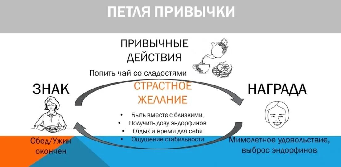 Привычки нижнего. Привычки нижнего