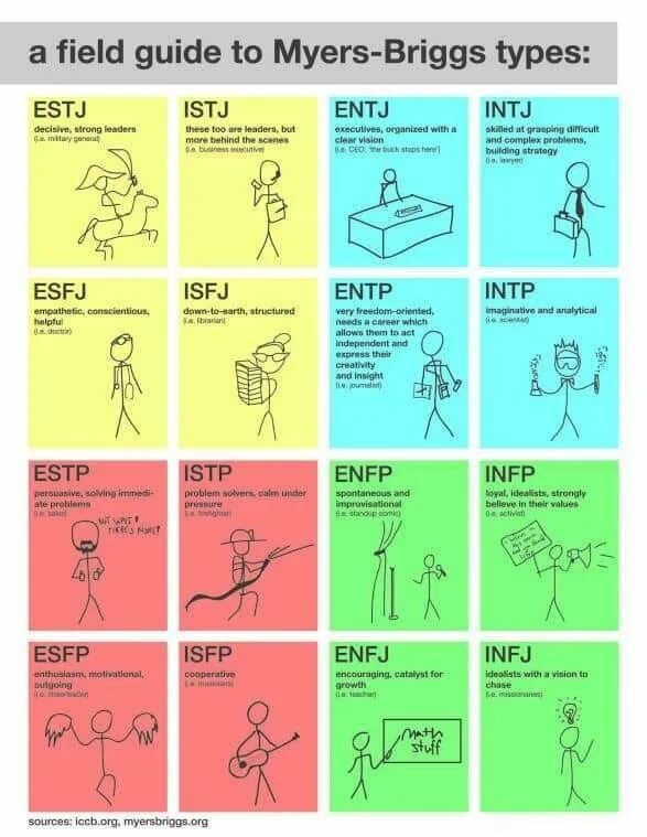 Pdb mbti. Infj тип личности по майерс-бриггс. mbti искатели. артист mbti. intj тип личности по майерс-бриггс.