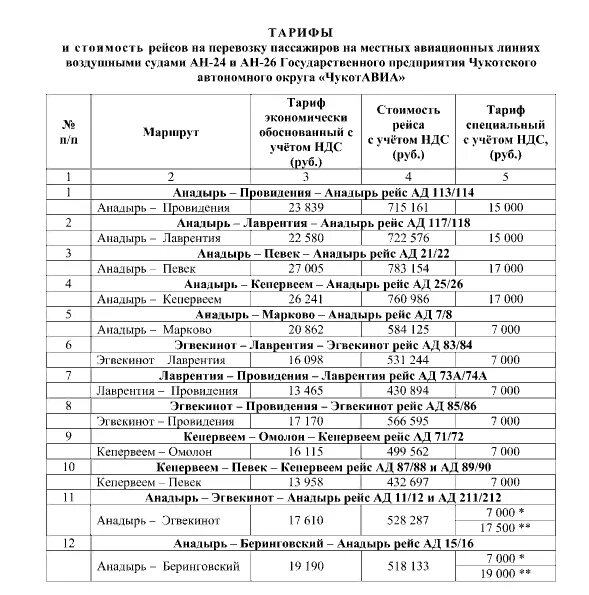 Рейс Анадырь - Эгвекинот. Анадырь расписание авиарейсов. Расписание Анадырь Лаврентия. Аэропорт Анадырь расписание рейсов. Анадырь москва расписание