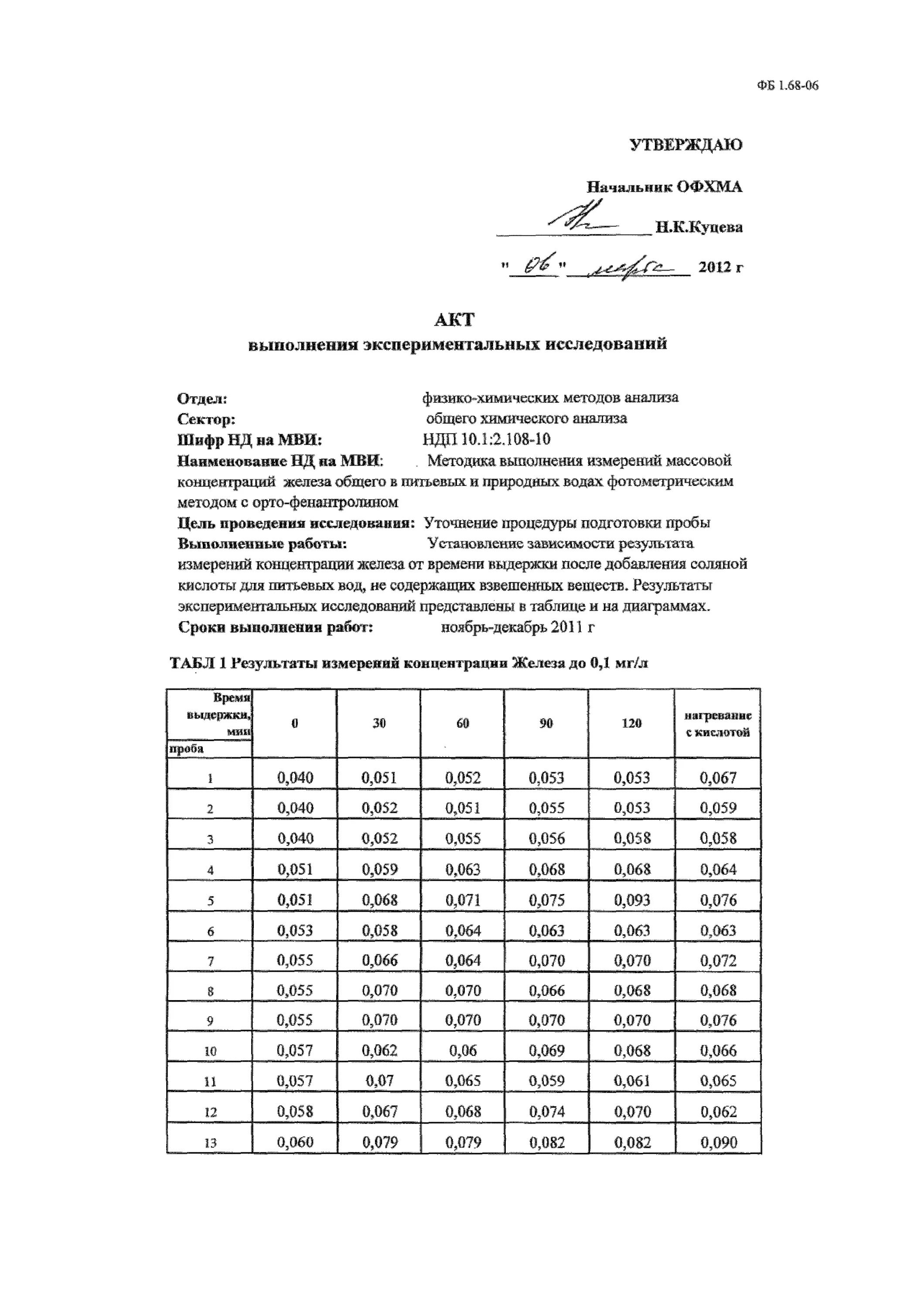 Методика измерения никеля в воде фотометрическим методом. Массовая концентрация общего железа в питьевой воде. Акт проведения экспериментальных исследований. НДП 30.1:2:3.72-09.