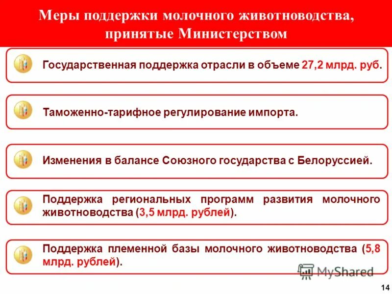 Меры поддержки промышленности