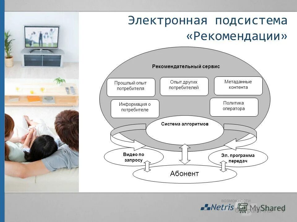 подсистемы систем сервиса