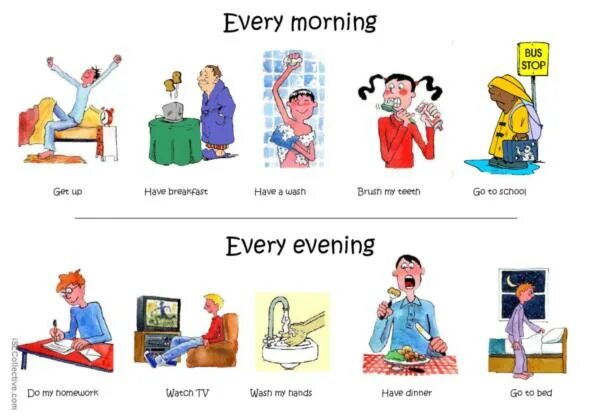 What did you in the afternoon. Daily Routine презентация для детей. Morning Routine Vocabulary. Morning Routine for Kids Vocabulary. Evening Routine Vocabulary английский.